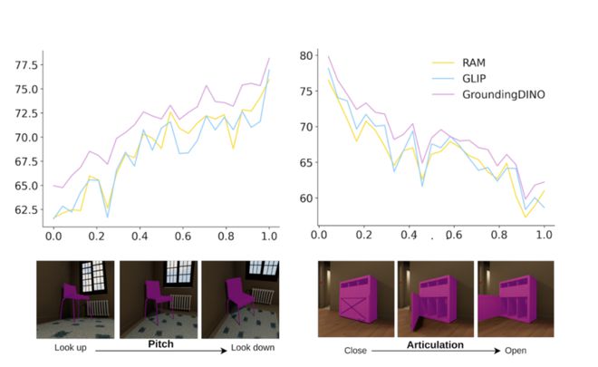 九体育游网站「空间智能」新进展吴佳俊团队「BVS」套件评估计算机视觉模型(图3)
