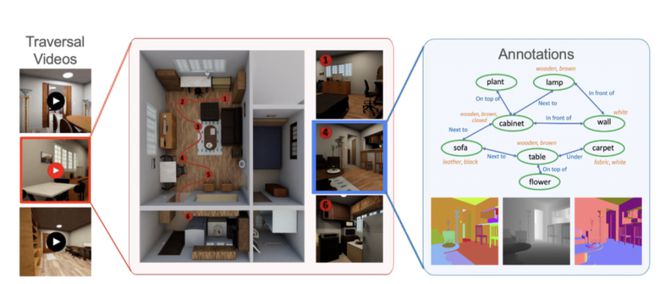 九体育游网站「空间智能」新进展吴佳俊团队「BVS」套件评估计算机视觉模型(图4)
