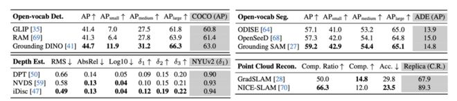 九体育游网站「空间智能」新进展吴佳俊团队「BVS」套件评估计算机视觉模型(图5)