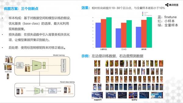 九游体育·JIUYOU计算机视觉 落地的技术与艺术(图3)