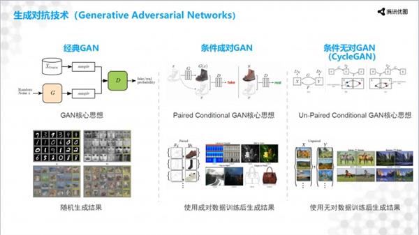 九游体育·JIUYOU计算机视觉 落地的技术与艺术(图2)