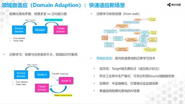 九游体育·JIUYOU计算机视觉 落地的技术与艺术(图5)