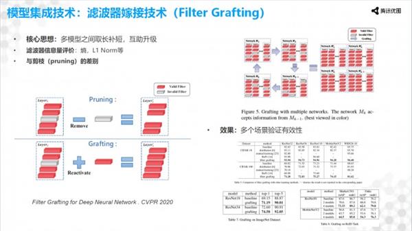 九游体育·JIUYOU计算机视觉 落地的技术与艺术(图7)