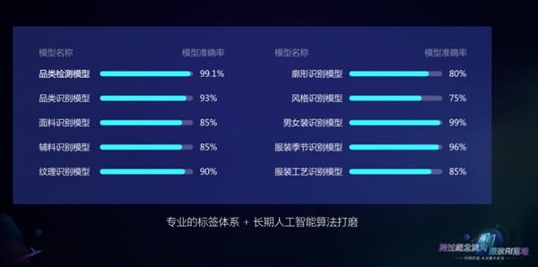 九游体育·JIUYOU计算机视觉 落地的技术与艺术(图15)