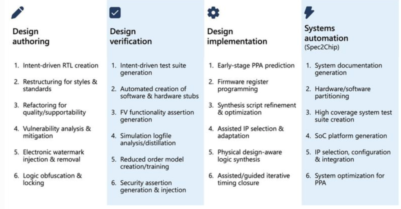 人工智能正在九游体育·JIUYOU重塑芯片设计(图2)
