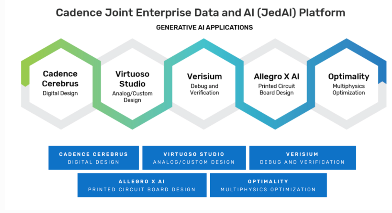 人工智能正在九游体育·JIUYOU重塑芯片设计(图3)