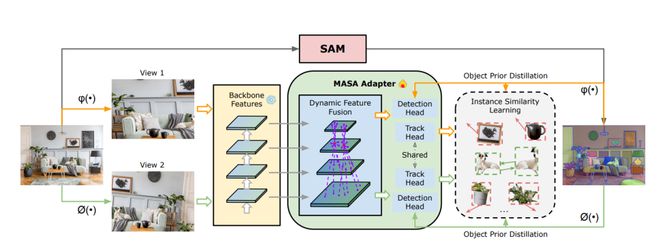 九游体育·JIUYOUMASA：彻底改变玩法计算机视觉要洗牌了(图3)