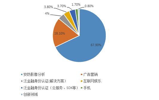 九游体育计算机视觉行业研究报告——当机器在看世界时看的是什么？(图3)