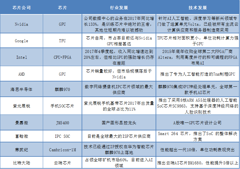 九游体育计算机视觉行业研究报告——当机器在看世界时看的是什么？(图6)