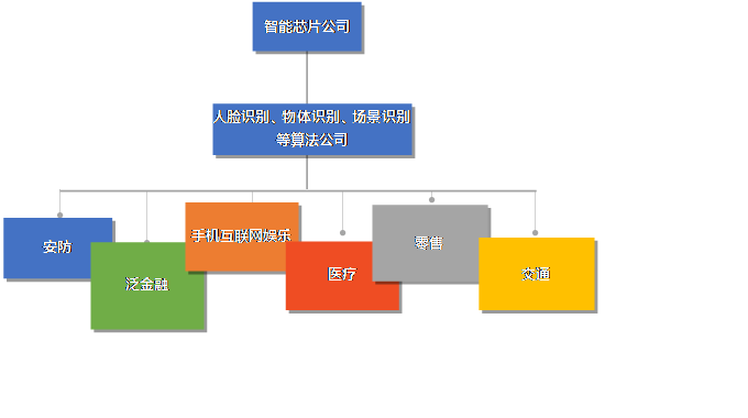 九游体育计算机视觉行业研究报告——当机器在看世界时看的是什么？(图4)