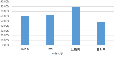 九游体育计算机视觉行业研究报告——当机器在看世界时看的是什么？(图7)