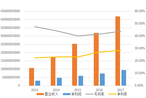 九游体育计算机视觉行业研究报告——当机器在看世界时看的是什么？(图9)