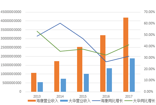 九游体育计算机视觉行业研究报告——当机器在看世界时看的是什么？(图11)