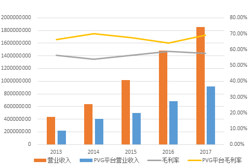 九游体育计算机视觉行业研究报告——当机器在看世界时看的是什么？(图12)