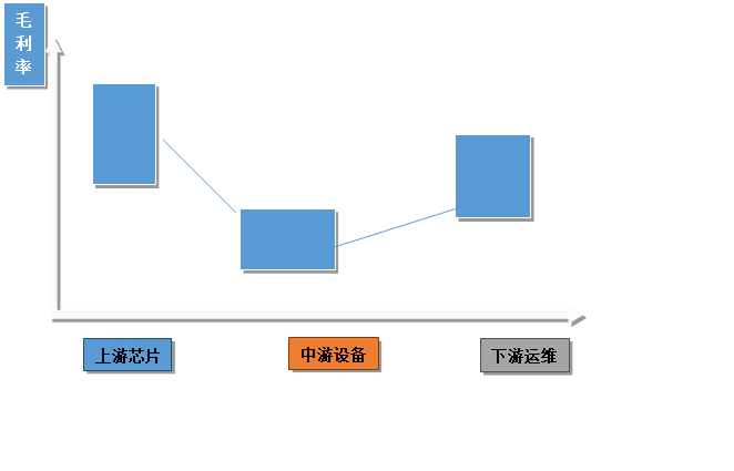 九游体育计算机视觉行业研究报告——当机器在看世界时看的是什么？(图13)