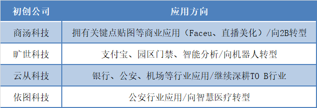 九游体育计算机视觉行业研究报告——当机器在看世界时看的是什么？(图15)