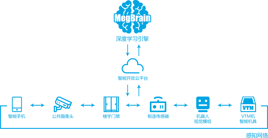 九游体育计算机视觉行业研究报告——当机器在看世界时看的是什么？(图17)