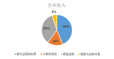 九游体育计算机视觉行业研究报告——当机器在看世界时看的是什么？(图18)