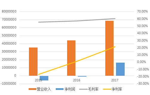九游体育计算机视觉行业研究报告——当机器在看世界时看的是什么？(图20)