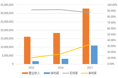 九游体育计算机视觉行业研究报告——当机器在看世界时看的是什么？(图21)