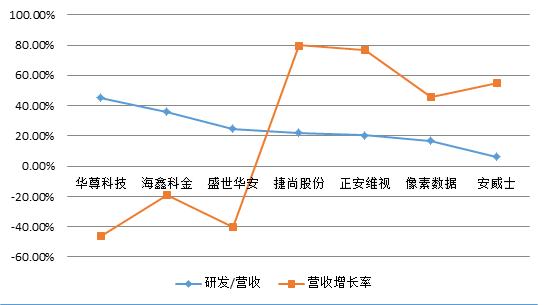 九游体育计算机视觉行业研究报告——当机器在看世界时看的是什么？(图19)
