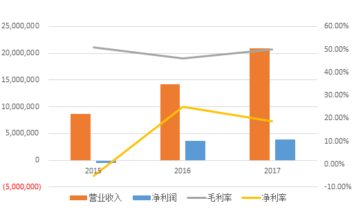 九游体育计算机视觉行业研究报告——当机器在看世界时看的是什么？(图22)