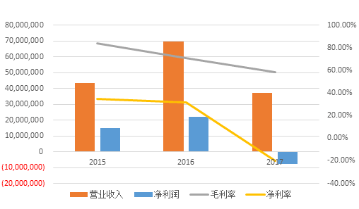 九游体育计算机视觉行业研究报告——当机器在看世界时看的是什么？(图23)