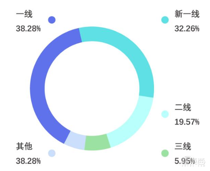 九游体育平均年薪超三十万人才缺口91%计算机视觉人才报告 智东西内参(图1)
