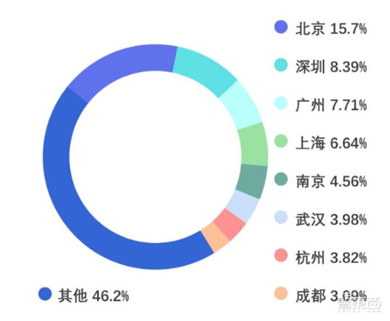 九游体育平均年薪超三十万人才缺口91%计算机视觉人才报告 智东西内参(图2)
