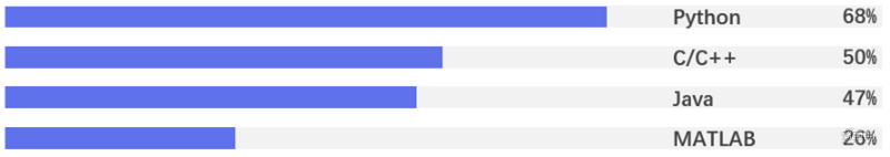 九游体育平均年薪超三十万人才缺口91%计算机视觉人才报告 智东西内参(图7)