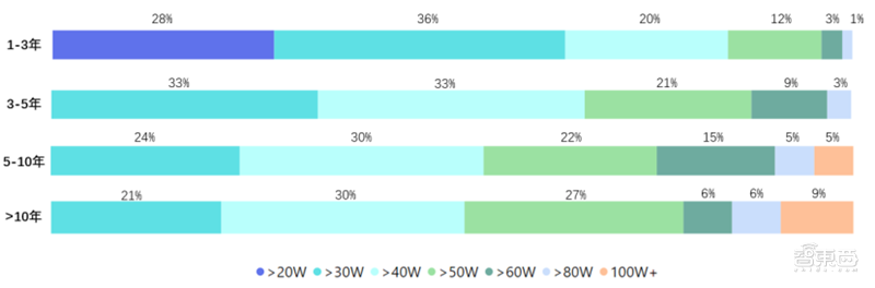 九游体育平均年薪超三十万人才缺口91%计算机视觉人才报告 智东西内参(图17)