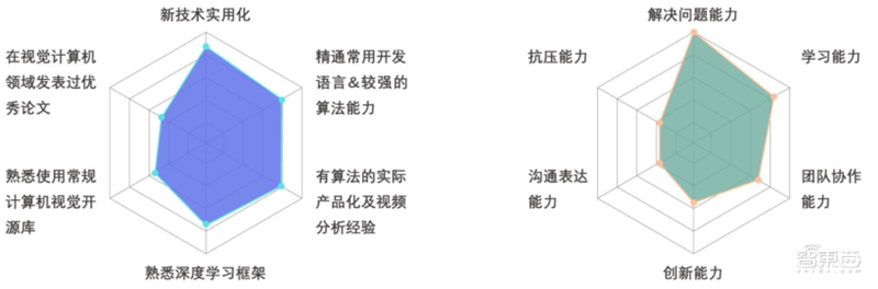 九游体育平均年薪超三十万人才缺口91%计算机视觉人才报告 智东西内参(图23)