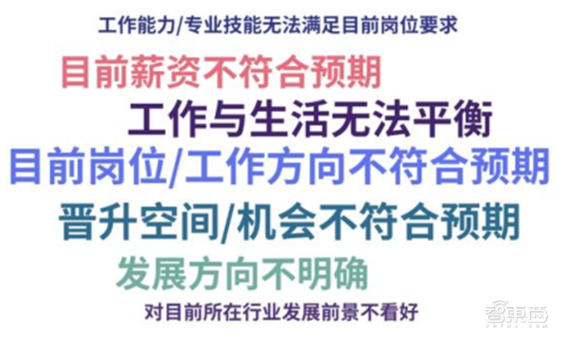 九游体育平均年薪超三十万人才缺口91%计算机视觉人才报告 智东西内参(图26)