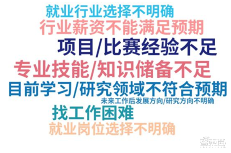 九游体育平均年薪超三十万人才缺口91%计算机视觉人才报告 智东西内参(图25)