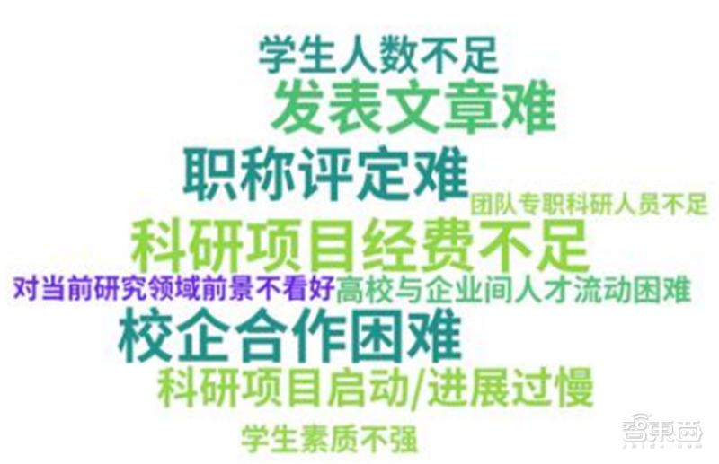 九游体育平均年薪超三十万人才缺口91%计算机视觉人才报告 智东西内参(图27)