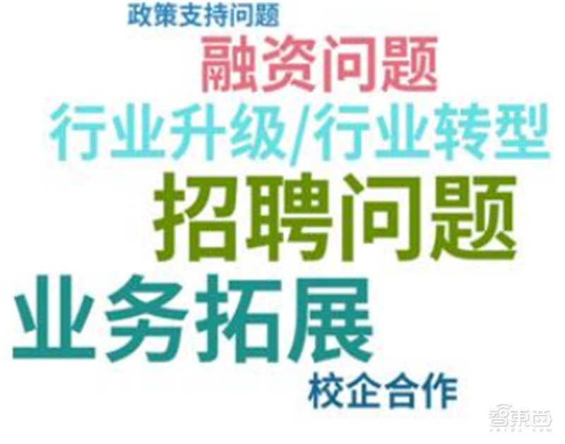 九游体育平均年薪超三十万人才缺口91%计算机视觉人才报告 智东西内参(图28)