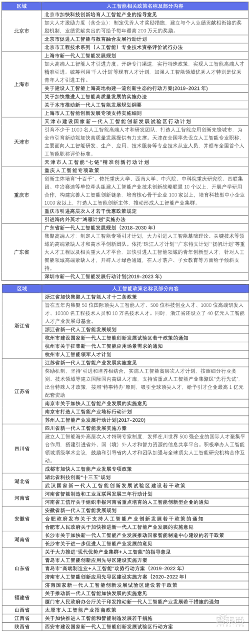 九游体育平均年薪超三十万人才缺口91%计算机视觉人才报告 智东西内参(图30)