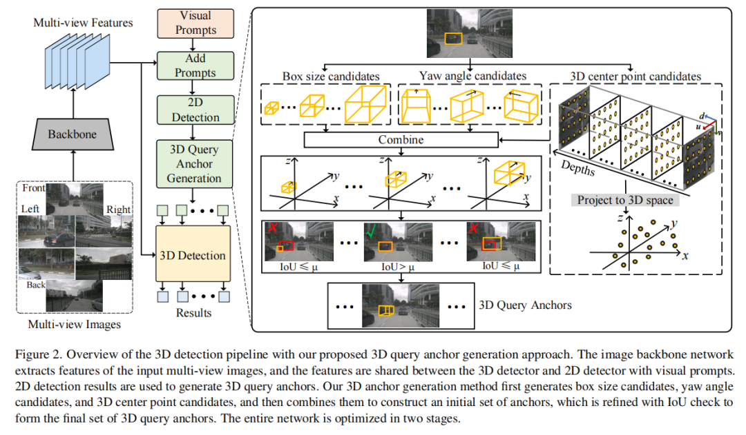 九游体育Nullmax纽劢持续发力论文入选计算机视觉领域顶会CVPR 2024(图1)