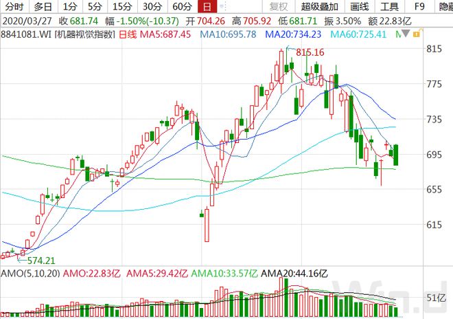 华为发布计算视觉计划又一科技风口将至九游体育(图1)