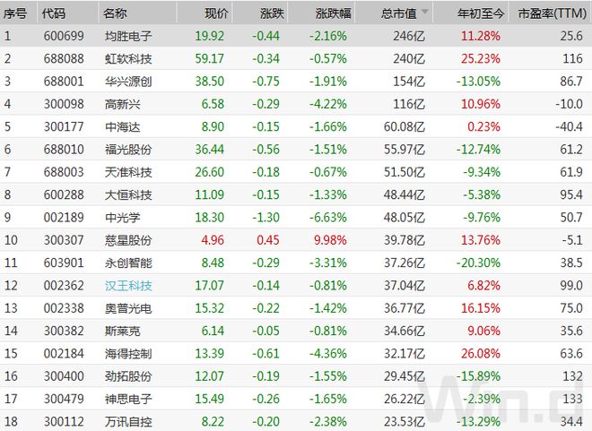 华为发布计算视觉计划又一科技风口将至九游体育(图2)