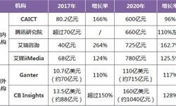 计算机视觉行业市场分析九游体育(图10)
