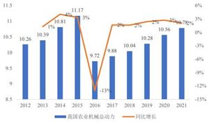 人工智能芯片基本介绍及市场规模分析九游体育(图6)