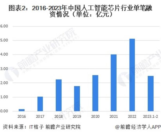 九游体育风口之下一场关于AI芯片的博弈(图2)
