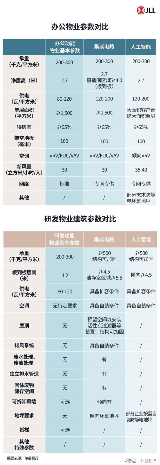 九游体育AI芯片需求跃升产业园区机遇几何？(图6)