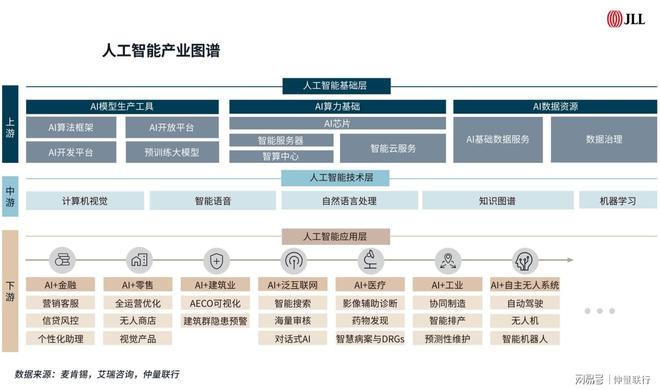 九游体育AI芯片需求跃升产业园区机遇几何？(图9)