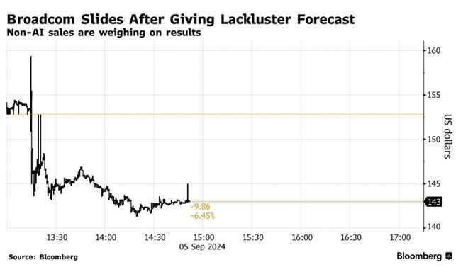 博通CEO：非人工智能芯片卖的九游体育都不好(图1)