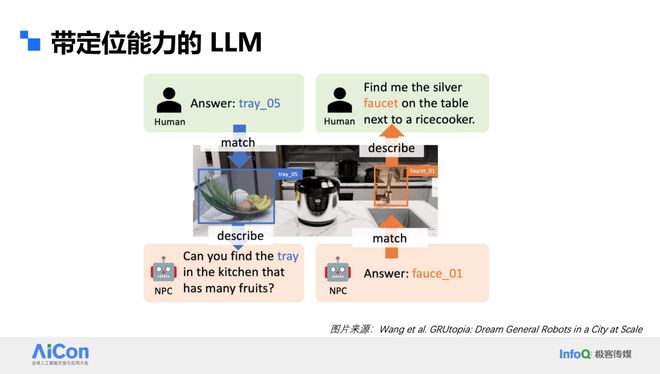 字节跳动冯佳时：大语言模型在计算机视九游体育觉领域的应用、问题和我们的解法(图2)