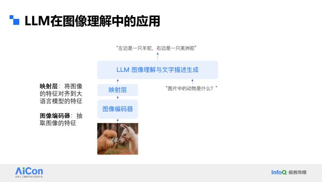 字节跳动冯佳时：大语言模型在计算机视九游体育觉领域的应用、问题和我们的解法(图1)