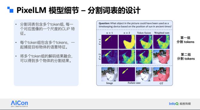 字节跳动冯佳时：大语言模型在计算机视九游体育觉领域的应用、问题和我们的解法(图6)