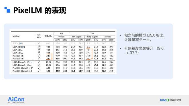 字节跳动冯佳时：大语言模型在计算机视九游体育觉领域的应用、问题和我们的解法(图10)